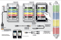 Innovative Controls SL Plus Master Tank Level Display